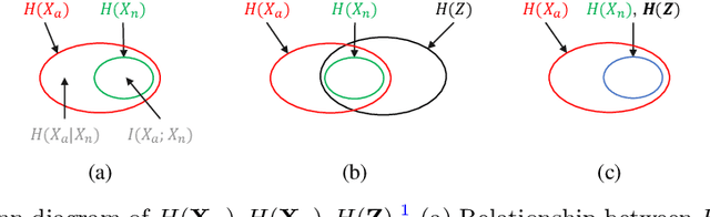 Figure 3 for Rethinking Autoencoders for Medical Anomaly Detection from A Theoretical Perspective