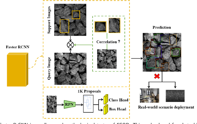 Figure 1 for Faster OreFSDet : A Lightweight and Effective Few-shot Object Detector for Ore Images