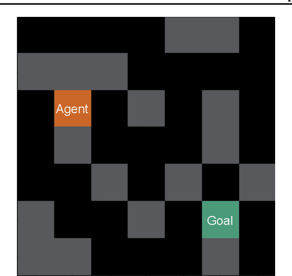 Figure 3 for Iterative Option Discovery for Planning, by Planning