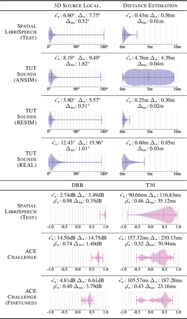 Figure 4 for Spatial LibriSpeech: An Augmented Dataset for Spatial Audio Learning