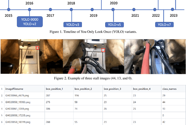 Figure 3 for Stall Number Detection of Cow Teats Key Frames