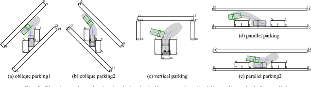Figure 3 for OCEAN: An Openspace Collision-free Trajectory Planner for Autonomous Parking Based on ADMM