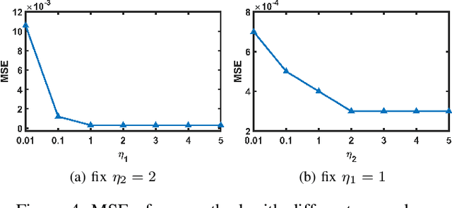 Figure 4 for Unsupervised Pansharpening via Low-rank Diffusion Model