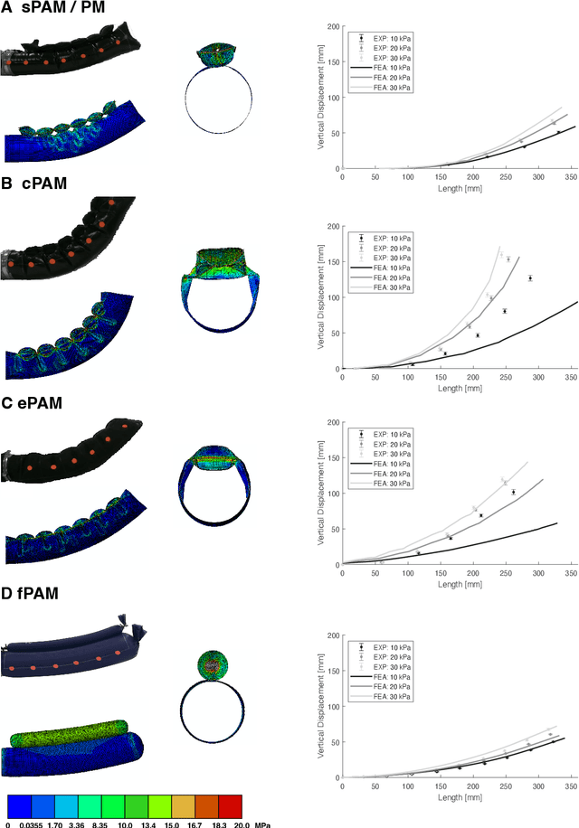 Figure 4 for Finite Element Modeling of Pneumatic Bending Actuators for Inflated-Beam Robots