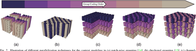 Figure 2 for Efficient Contextformer: Spatio-Channel Window Attention for Fast Context Modeling in Learned Image Compression