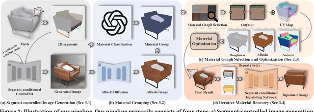 Figure 2 for MaPa: Text-driven Photorealistic Material Painting for 3D Shapes