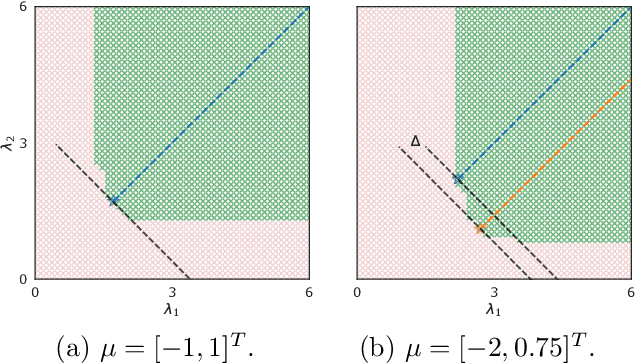 Figure 1 for How to Trust Your Diffusion Model: A Convex Optimization Approach to Conformal Risk Control