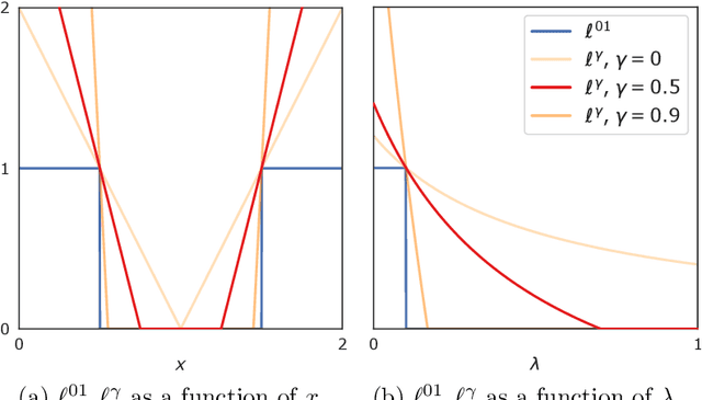 Figure 3 for How to Trust Your Diffusion Model: A Convex Optimization Approach to Conformal Risk Control