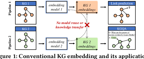 Figure 1 for Joint Pre-training and Local Re-training: Transferable Representation Learning on Multi-source Knowledge Graphs