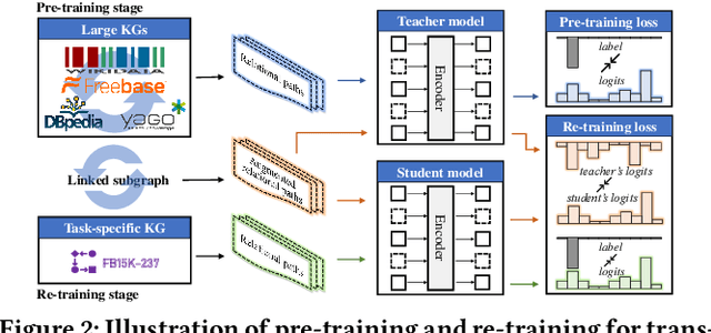 Figure 2 for Joint Pre-training and Local Re-training: Transferable Representation Learning on Multi-source Knowledge Graphs