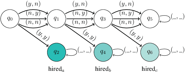 Figure 1 for Discounting in Strategy Logic