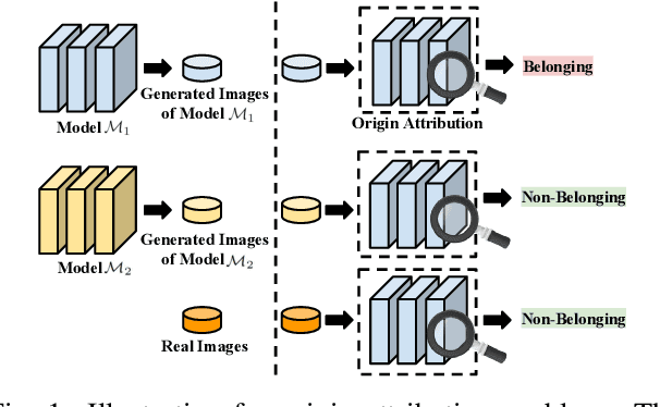 Figure 1 for Alteration-free and Model-agnostic Origin Attribution of Generated Images