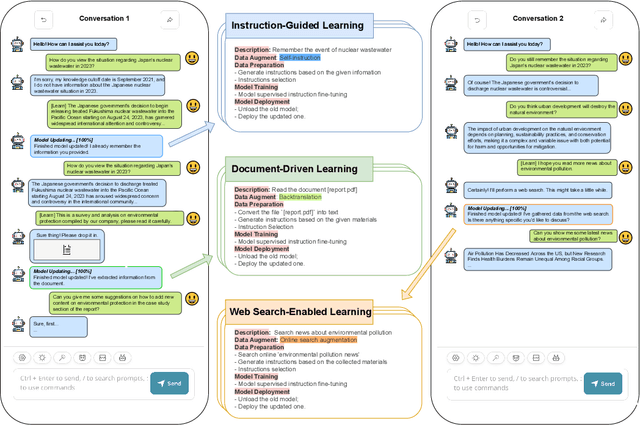 Figure 2 for Online Training of Large Language Models: Learn while chatting