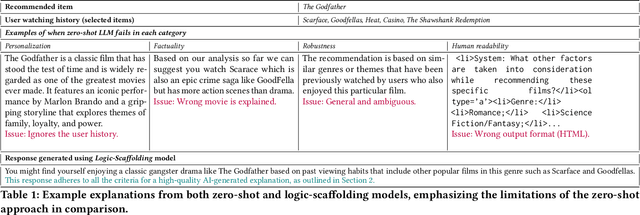 Figure 1 for Logic-Scaffolding: Personalized Aspect-Instructed Recommendation Explanation Generation using LLMs