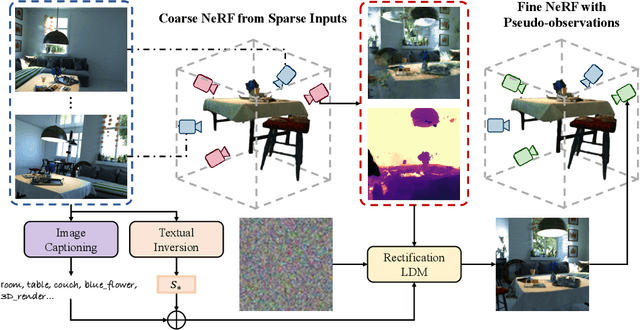 Figure 1 for Deceptive-NeRF: Enhancing NeRF Reconstruction using Pseudo-Observations from Diffusion Models