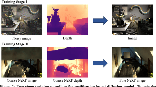 Figure 2 for Deceptive-NeRF: Enhancing NeRF Reconstruction using Pseudo-Observations from Diffusion Models