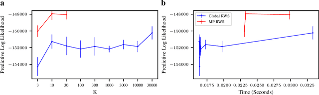Figure 3 for Massively Parallel Reweighted Wake-Sleep