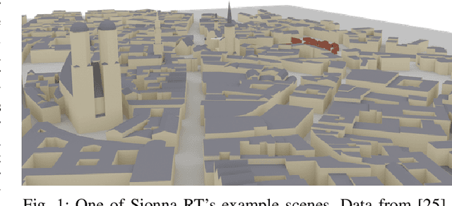 Figure 1 for Sionna RT: Differentiable Ray Tracing for Radio Propagation Modeling