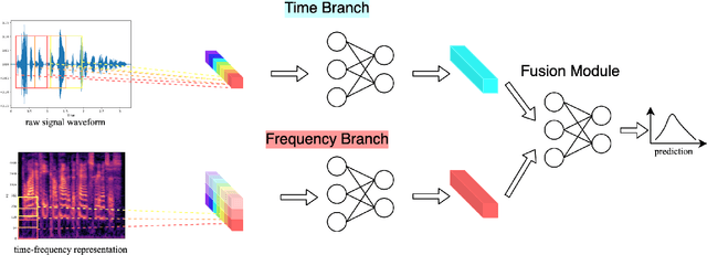 Figure 2 for Time-frequency Network for Robust Speaker Recognition