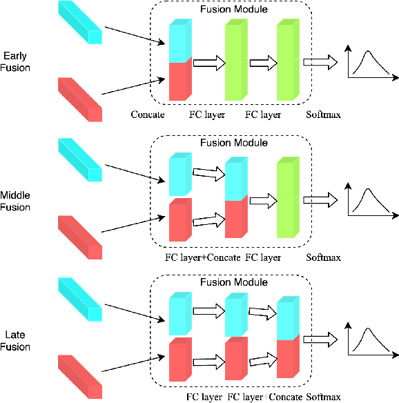 Figure 3 for Time-frequency Network for Robust Speaker Recognition