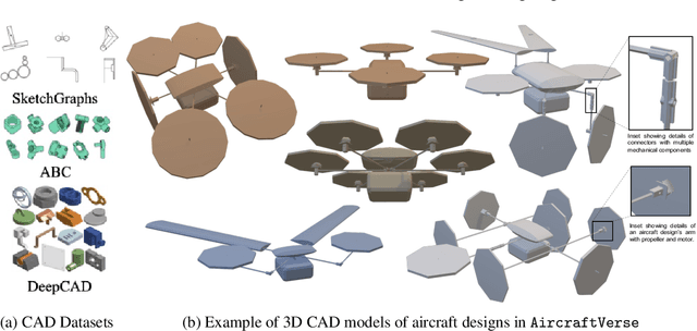 Figure 1 for AircraftVerse: A Large-Scale Multimodal Dataset of Aerial Vehicle Designs