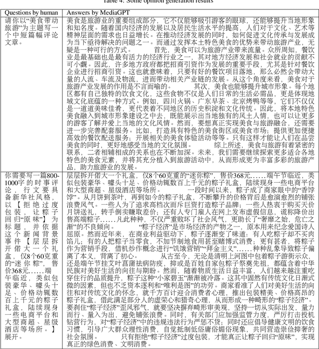 Figure 4 for MediaGPT : A Large Language Model For Chinese Media