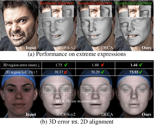 Figure 3 for 3D Face Reconstruction with the Geometric Guidance of Facial Part Segmentation