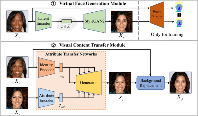 Figure 3 for Seeing is not Believing: An Identity Hider for Human Vision Privacy Protection