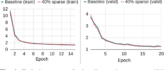 Figure 4 for SNIPER Training: Variable Sparsity Rate Training For Text-To-Speech