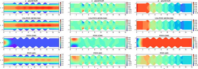 Figure 3 for LSA-PINN: Linear Boundary Connectivity Loss for Solving PDEs on Complex Geometry