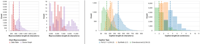 Figure 3 for VisText: A Benchmark for Semantically Rich Chart Captioning