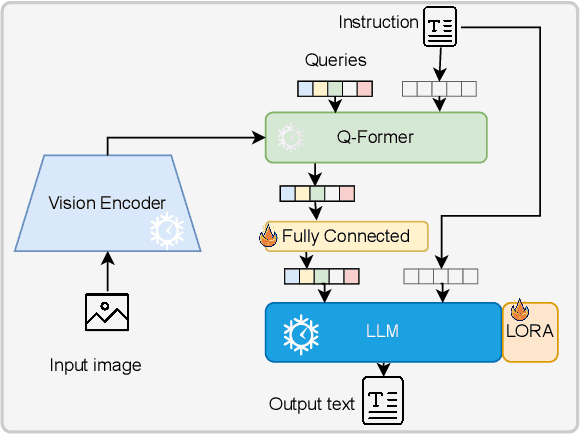 Figure 3 for Peacock: A Family of Arabic Multimodal Large Language Models and Benchmarks