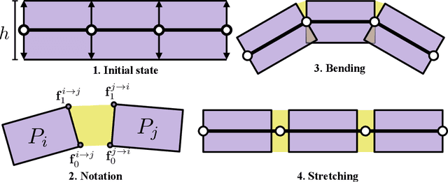 Figure 3 for Shape Non-rigid Kinematics (SNK): A Zero-Shot Method for Non-Rigid Shape Matching via Unsupervised Functional Map Regularized Reconstruction