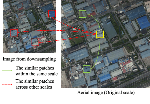 Figure 1 for Multi-scale Adaptive Fusion Network for Hyperspectral Image Denoising