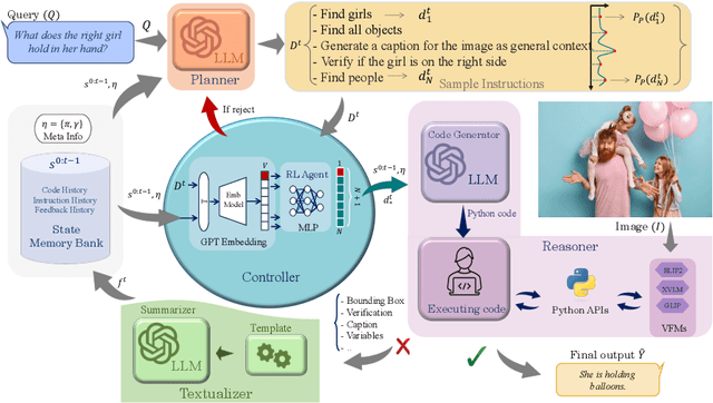 Figure 3 for HYDRA: A Hyper Agent for Dynamic Compositional Visual Reasoning