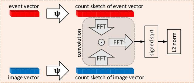 Figure 2 for Cross-modal Place Recognition in Image Databases using Event-based Sensors