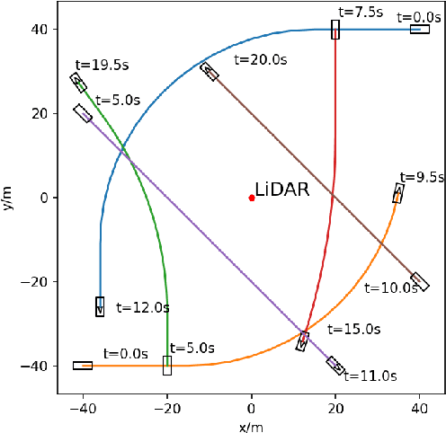 Figure 3 for LiDAR Point Cloud-based Multiple Vehicle Tracking with Probabilistic Measurement-Region Association