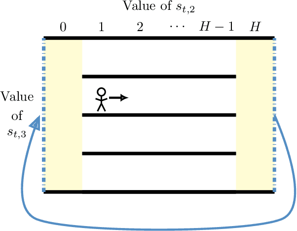 Figure 3 for Dyadic Reinforcement Learning