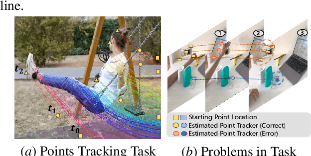 Figure 1 for Solution for Point Tracking Task of ICCV 1st Perception Test Challenge 2023