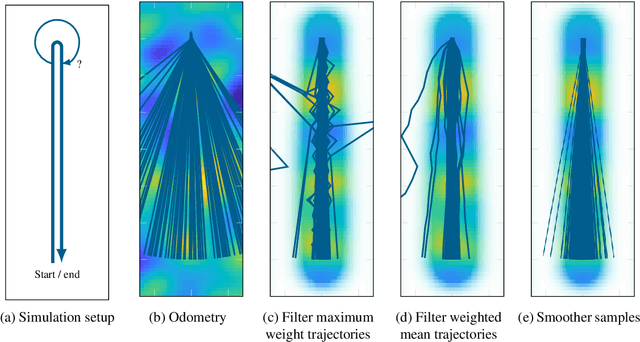 Figure 4 for Rao-Blackwellized Particle Smoothing for Simultaneous Localization and Mapping