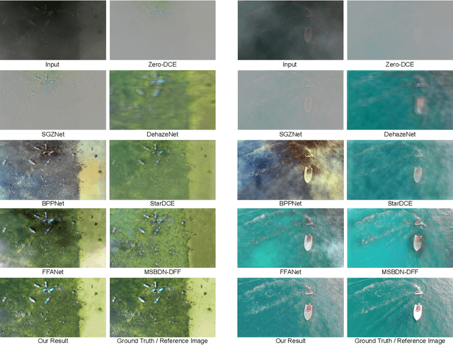 Figure 1 for LVRNet: Lightweight Image Restoration for Aerial Images under Low Visibility