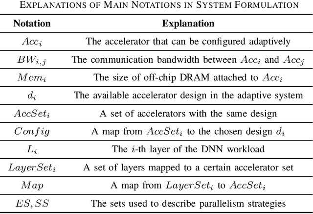 Figure 4 for MARS: Exploiting Multi-Level Parallelism for DNN Workloads on Adaptive Multi-Accelerator Systems