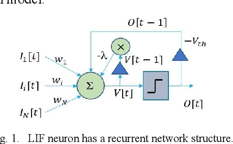 Figure 1 for Neuromorphic Online Learning for Spatiotemporal Patterns with a Forward-only Timeline