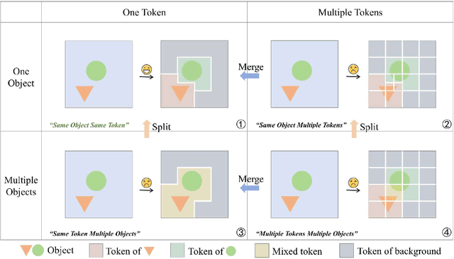 Figure 3 for Homogeneous Tokenizer Matters: Homogeneous Visual Tokenizer for Remote Sensing Image Understanding