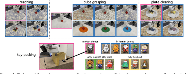 Figure 3 for Giving Robots a Hand: Learning Generalizable Manipulation with Eye-in-Hand Human Video Demonstrations