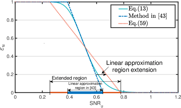 Figure 4 for Energy-Efficient URLLC Service Provision via a Near-Space Information Network