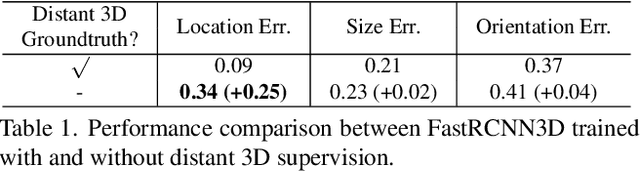 Figure 1 for Improving Distant 3D Object Detection Using 2D Box Supervision
