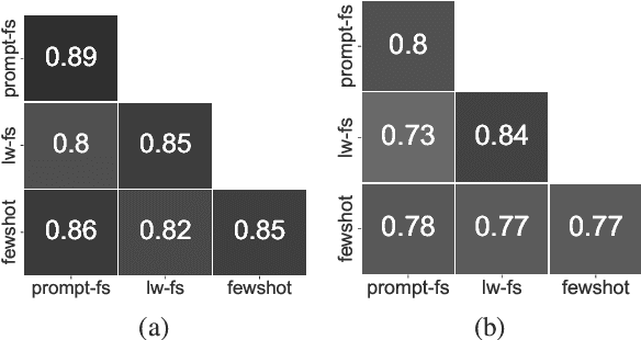Figure 3 for On Measuring the Intrinsic Few-Shot Hardness of Datasets