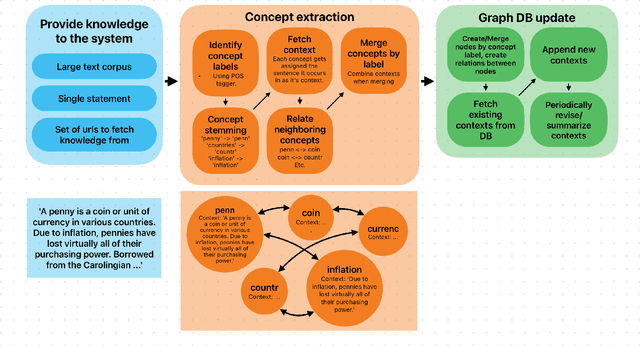 Figure 2 for RecallM: An Architecture for Temporal Context Understanding and Question Answering