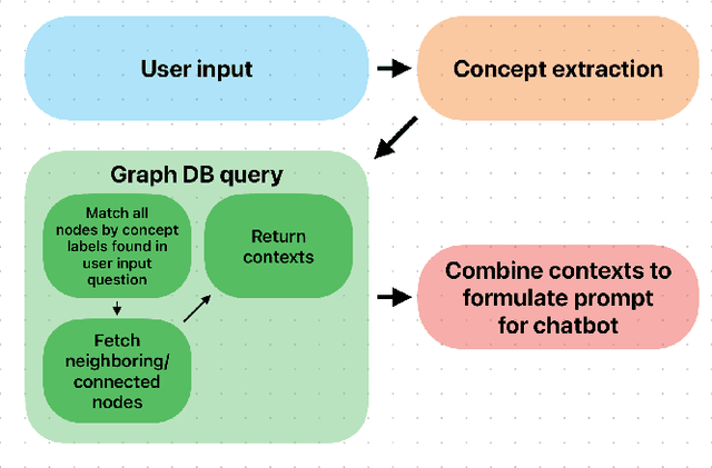 Figure 4 for RecallM: An Architecture for Temporal Context Understanding and Question Answering